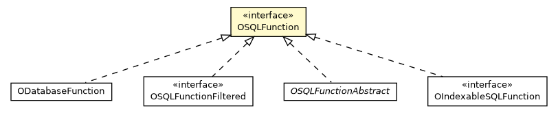 Package class diagram package OSQLFunction