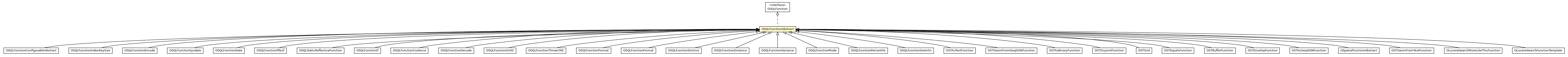 Package class diagram package OSQLFunctionAbstract