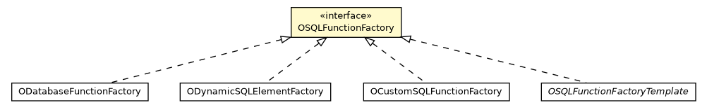 Package class diagram package OSQLFunctionFactory