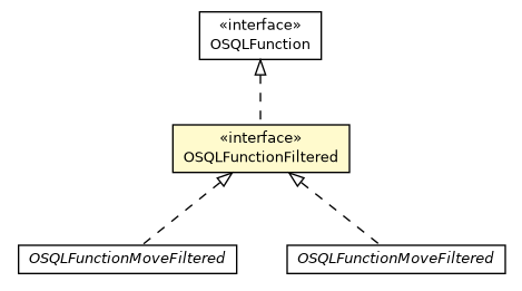 Package class diagram package OSQLFunctionFiltered