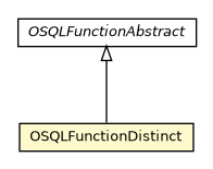 Package class diagram package OSQLFunctionDistinct