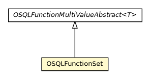 Package class diagram package OSQLFunctionSet