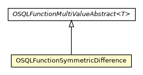 Package class diagram package OSQLFunctionSymmetricDifference