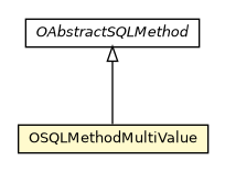 Package class diagram package OSQLMethodMultiValue
