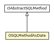 Package class diagram package OSQLMethodAsDate