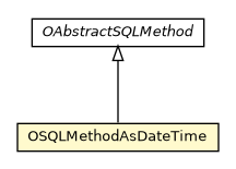 Package class diagram package OSQLMethodAsDateTime