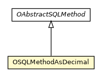 Package class diagram package OSQLMethodAsDecimal