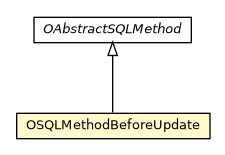 Package class diagram package OSQLMethodBeforeUpdate