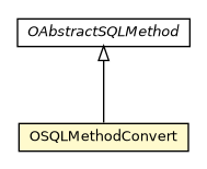 Package class diagram package OSQLMethodConvert