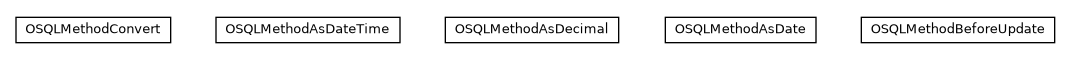 Package class diagram package com.orientechnologies.orient.core.sql.functions.conversion