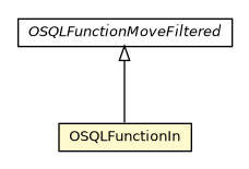 Package class diagram package OSQLFunctionIn