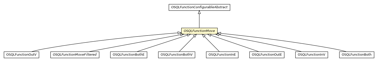 Package class diagram package OSQLFunctionMove
