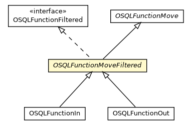 Package class diagram package OSQLFunctionMoveFiltered