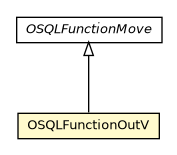 Package class diagram package OSQLFunctionOutV