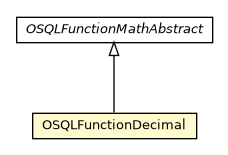 Package class diagram package OSQLFunctionDecimal
