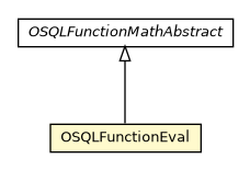Package class diagram package OSQLFunctionEval