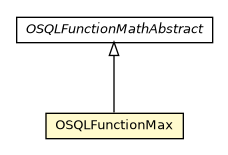 Package class diagram package OSQLFunctionMax