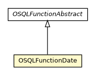 Package class diagram package OSQLFunctionDate