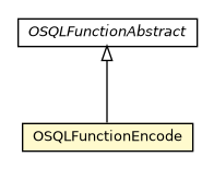 Package class diagram package OSQLFunctionEncode