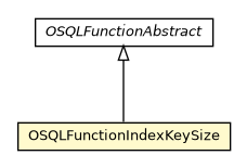 Package class diagram package OSQLFunctionIndexKeySize