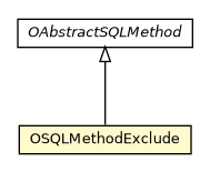 Package class diagram package OSQLMethodExclude