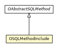 Package class diagram package OSQLMethodInclude