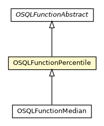 Package class diagram package OSQLFunctionPercentile