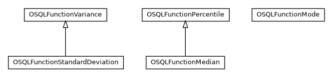 Package class diagram package com.orientechnologies.orient.core.sql.functions.stat