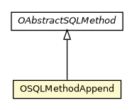 Package class diagram package OSQLMethodAppend