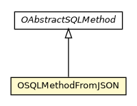 Package class diagram package OSQLMethodFromJSON