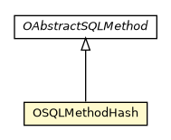 Package class diagram package OSQLMethodHash