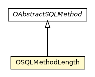 Package class diagram package OSQLMethodLength