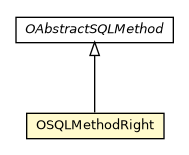 Package class diagram package OSQLMethodRight