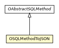 Package class diagram package OSQLMethodToJSON