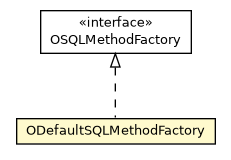 Package class diagram package ODefaultSQLMethodFactory