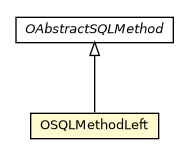 Package class diagram package OSQLMethodLeft