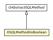 Package class diagram package OSQLMethodAsBoolean