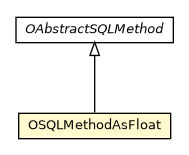Package class diagram package OSQLMethodAsFloat