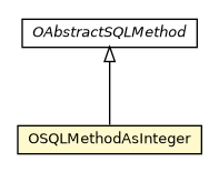 Package class diagram package OSQLMethodAsInteger
