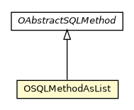 Package class diagram package OSQLMethodAsList