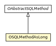 Package class diagram package OSQLMethodAsLong