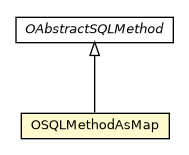 Package class diagram package OSQLMethodAsMap