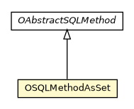 Package class diagram package OSQLMethodAsSet