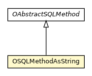 Package class diagram package OSQLMethodAsString