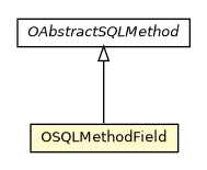 Package class diagram package OSQLMethodField