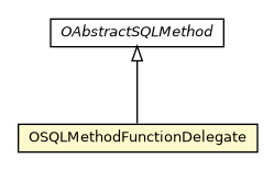 Package class diagram package OSQLMethodFunctionDelegate
