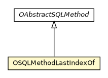 Package class diagram package OSQLMethodLastIndexOf