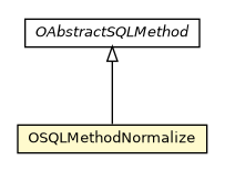 Package class diagram package OSQLMethodNormalize