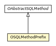Package class diagram package OSQLMethodPrefix