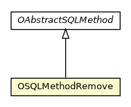 Package class diagram package OSQLMethodRemove